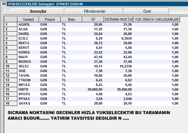 i_ihtiyaroglu's tweet photo. #AKHOL #ALKA #DARDL #ECILC #HEKTS #KERVT #KORDS #MAVI #MGROS #SELEC #SISE #TAVHL #TTKOM #BNTAS #ISBTR #RYGYO #RYSAS #SAYAS.......YTD. https://t.co/1E6oK2kQHq