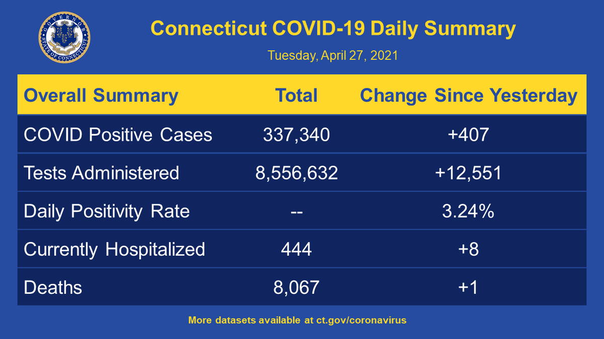 Governor Ned Lamont tweet media