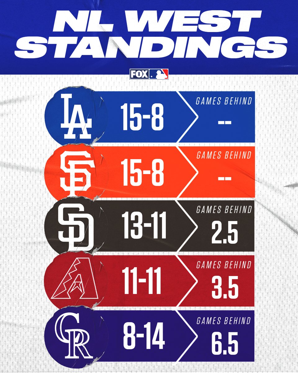 Baseball Standings  MLBcom