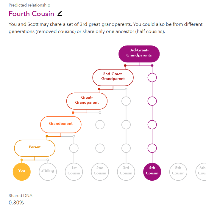 phpPoet's tweet image. hey @duncanmike, I just got my 23andMe DNA ancestry and we might be related! This Duncan in northern Scotland and I share a great-great-great grandparent!