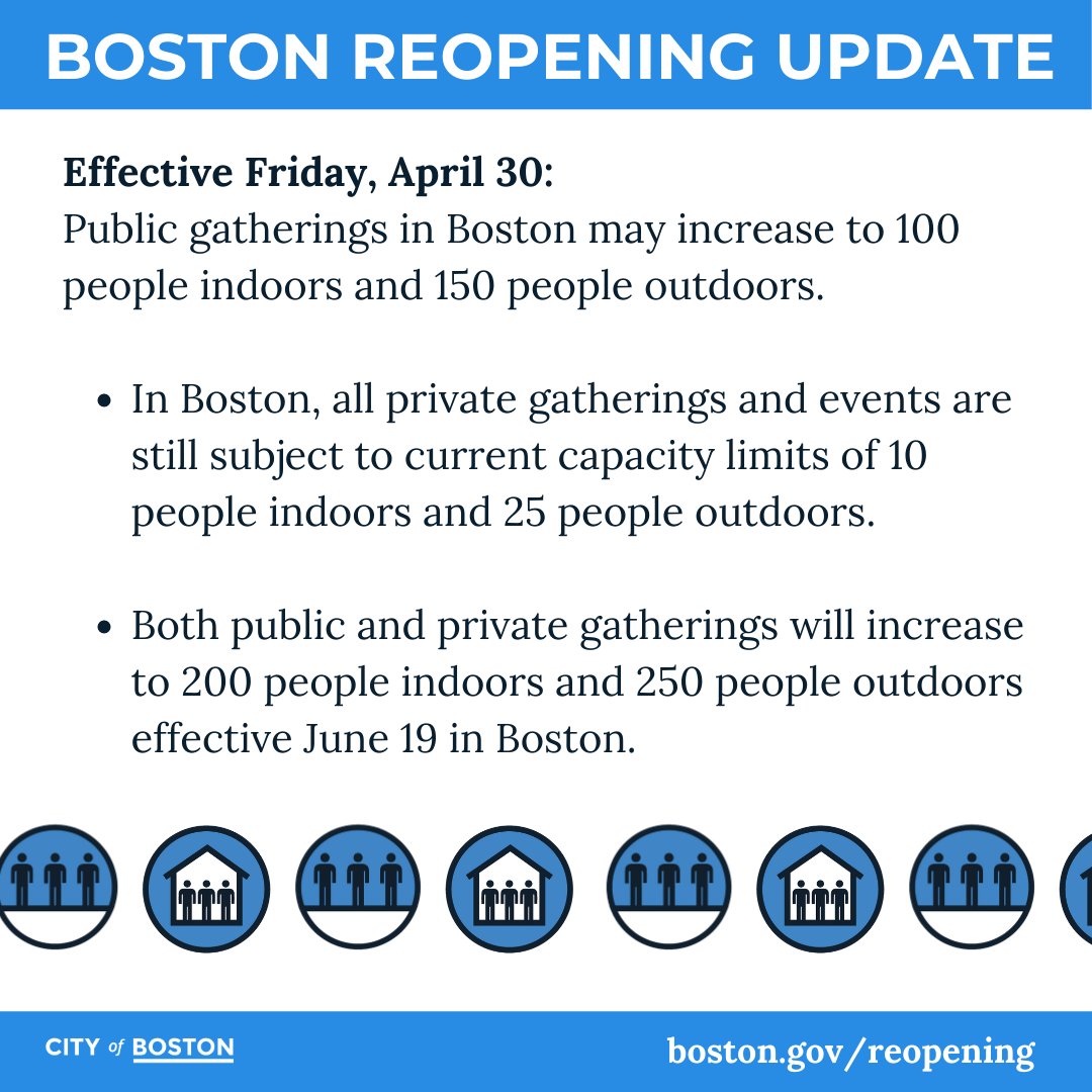 On Friday, public gatherings may increase to 100 people indoors and 150 outdoors. All private gatherings and events are still subject to capacity limits of 10 indoors and 25 outdoors.Both public and private gatherings will increase to 200 indoors and 250 outdoors on June 19.