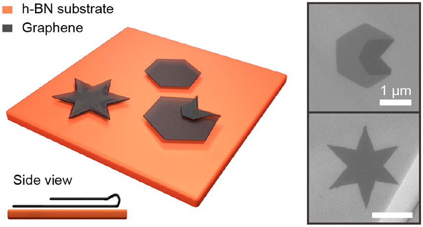 NanoLetters tweet picture