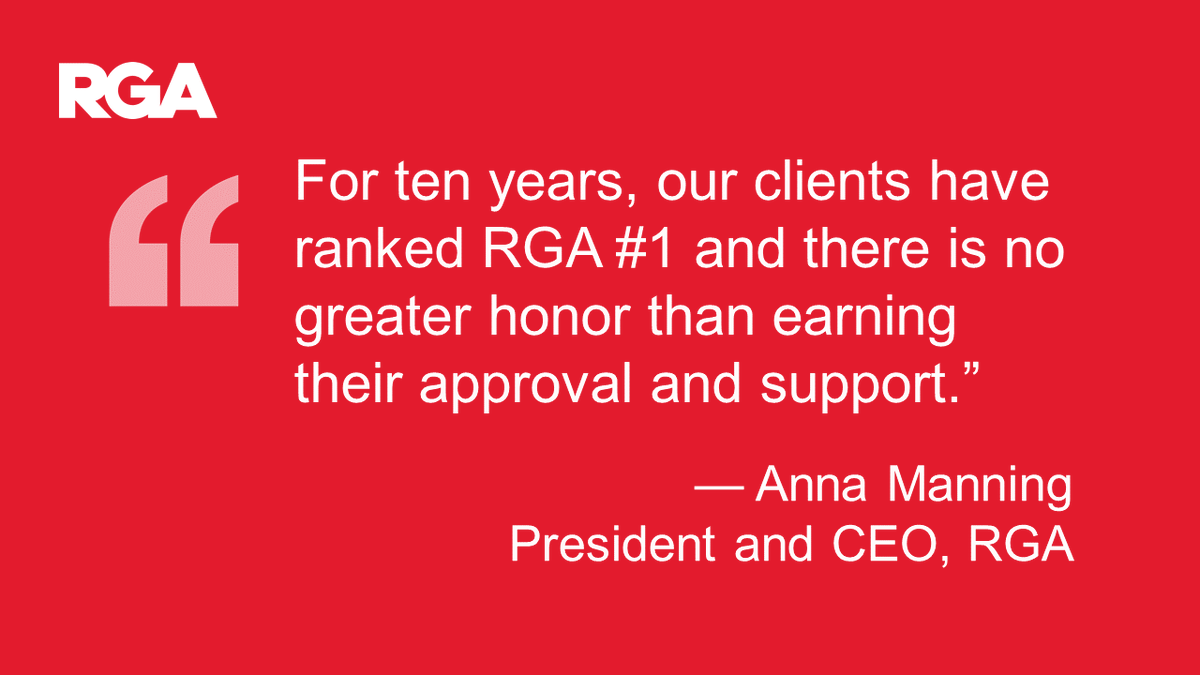 RGA_RE's tweet image. RGA ranked #1 for the tenth consecutive year on NMG Consulting’s 2020 Global All Respondent Business Capability Index. At RGA, we measure our success through our clients’ success, and we share this honor with our client partners who made it possible. bit.ly/3dWAetV