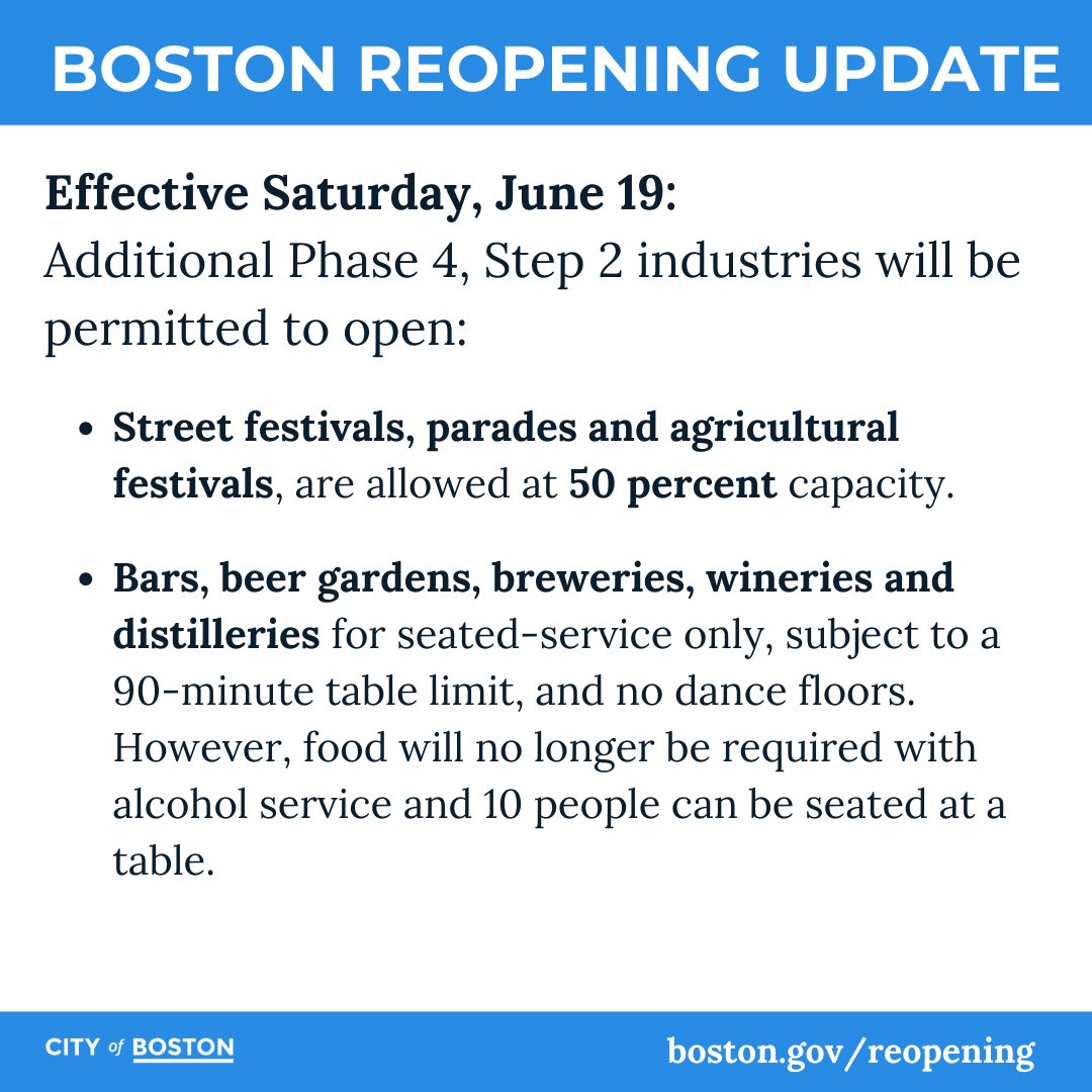 Also starting on June 19, bars, beer gardens, breweries, wineries, and distilleries will be allowed to open for seated-service only, subject to a 90-minute table limit, and no dance floors.Food won't be required with alcohol service, and 10 people can be seated at a table.