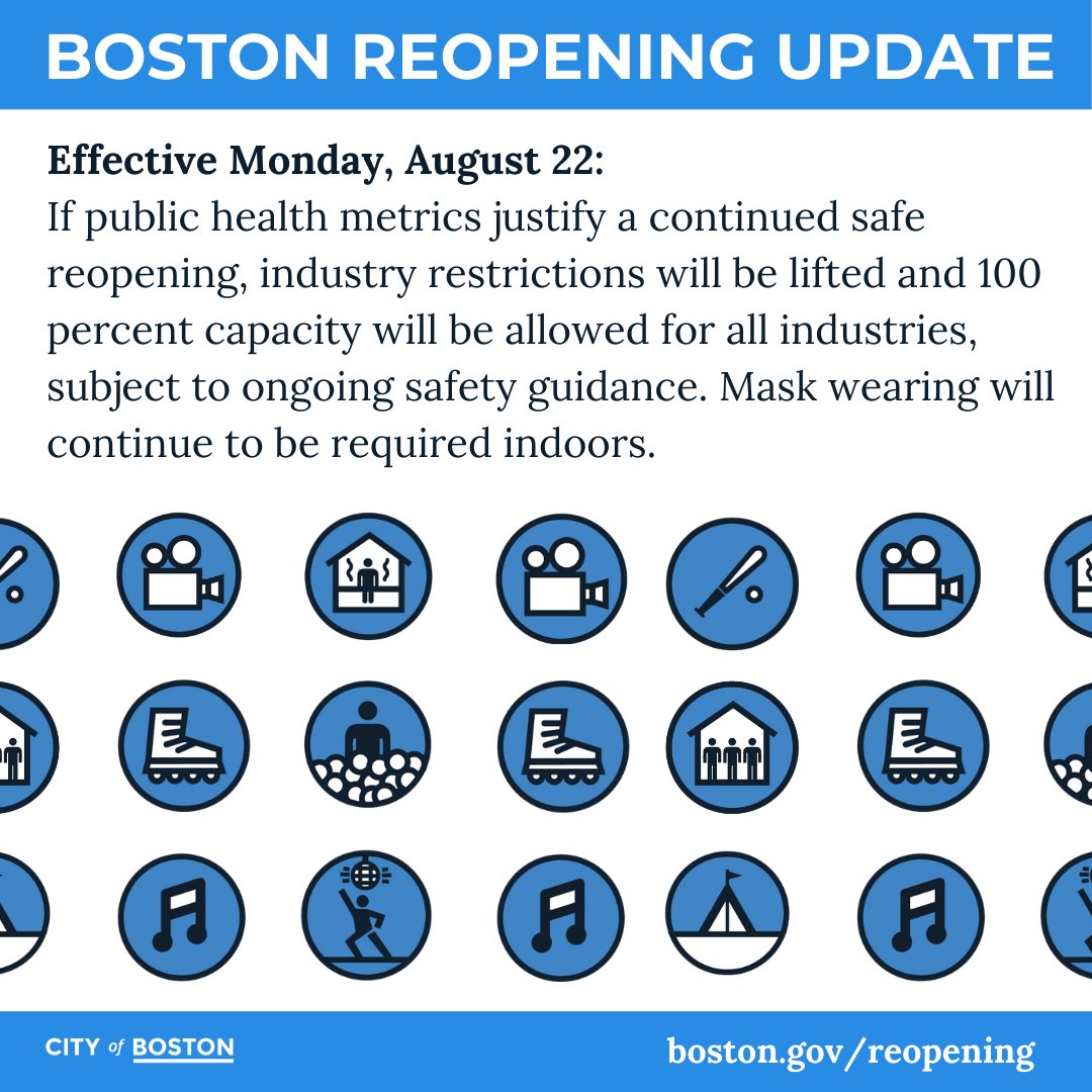 On Monday, August 22, if public health metrics justify a continued safe reopening, industry restrictions will be lifted and 100 percent capacity will be allowed for all industries. Mask wearing will continue to be required indoors. Read the full update:  http://ow.ly/x9dr50EzdI8 