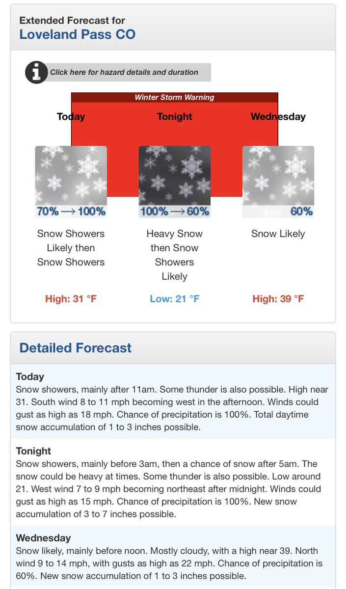 Arapahoe Basin on Twitter "It's hope this forecast is right on! Powder