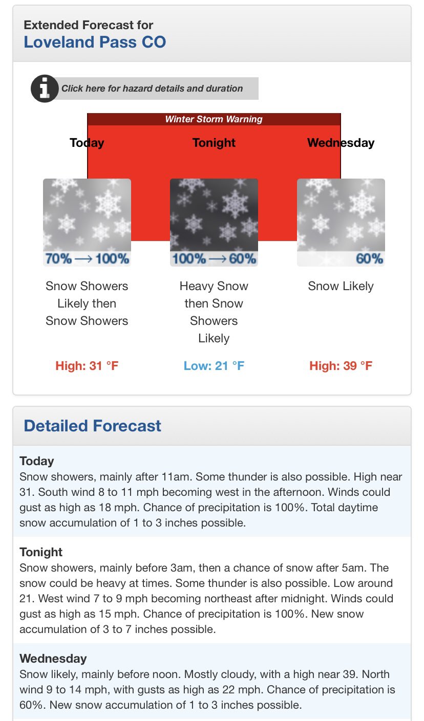 Arapahoe Basin on Twitter "It's hope this forecast is right on! Powder
