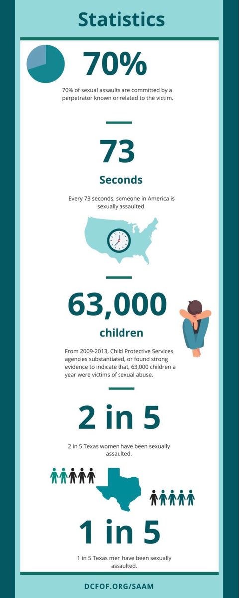 evolvemsu's tweet image. It’s still sexual awareness post!! Look at the next picture for statistics
