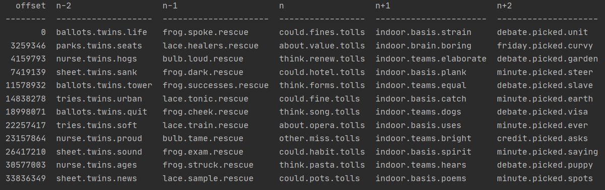 Back to our square//could.fines.tolls.I wrote some Python to look into these areas offsets.You can see in the "n" column that the pairscould.*.tolllsthink.*.tollsAre really common!You even have a plural pair there with could.fine.tolls.