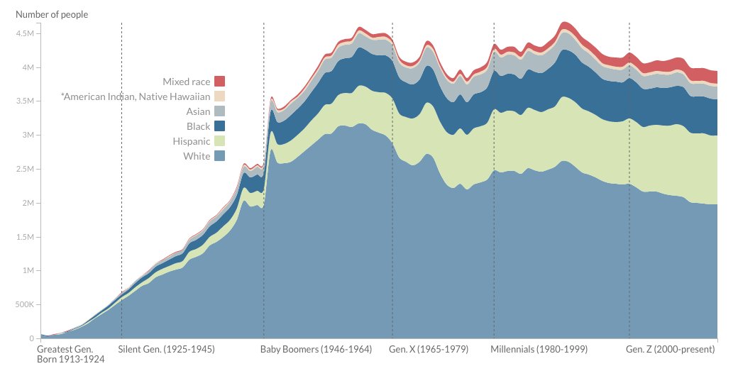 Authentic Ventures tweet media
