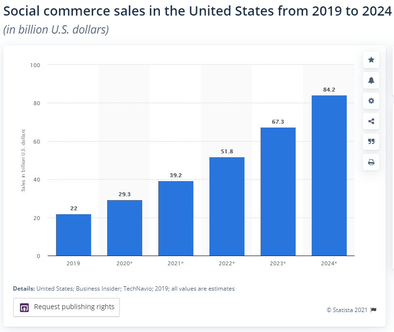 15/n $PINSBut then there was exceptionally good news as well."Based on what we’ve observed in the U.S. recently, we believe that post-COVID shopping engagement could be more resilient than overall engagement.""Social commerce" is a big deal.