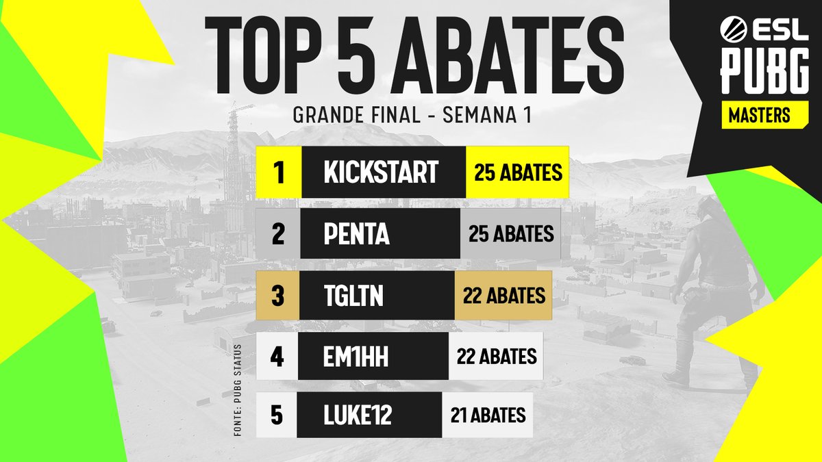 PUBG Esports Brasil tweet media