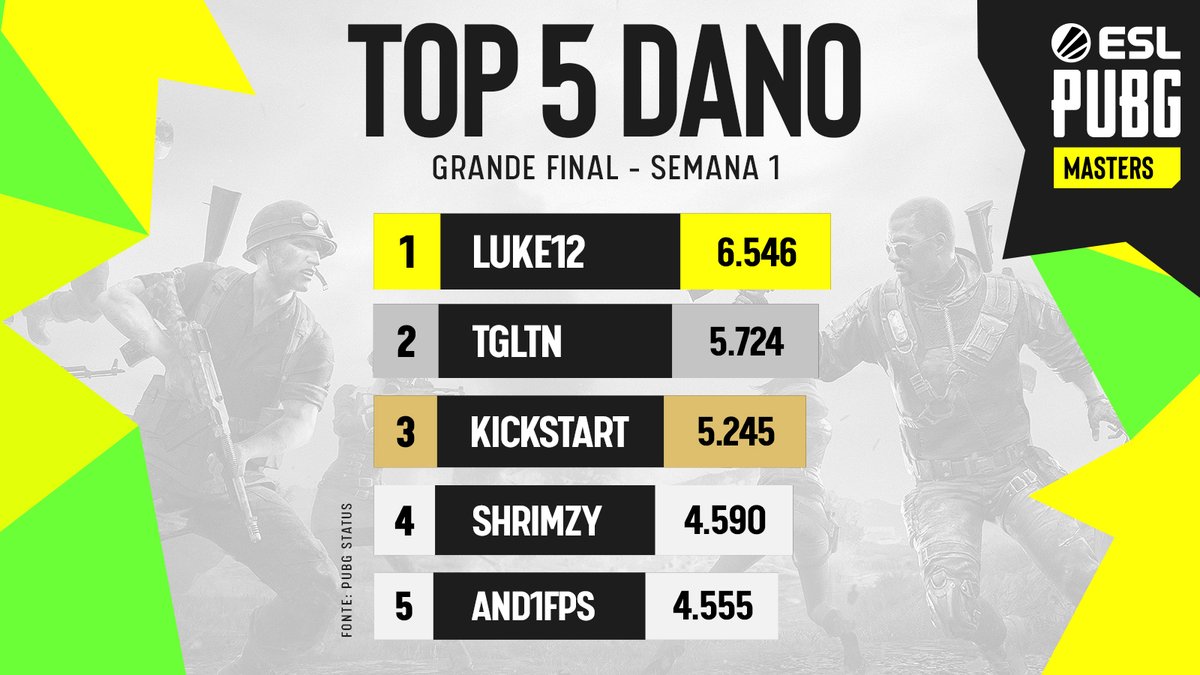 PUBG Esports Brasil tweet media