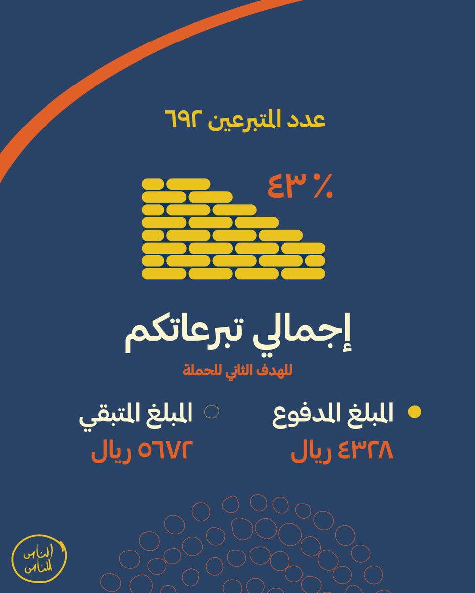 أقل من ٧٠٠ ريال عماني لتأمين تكلفة ترميم المنزل الثالث.

#الناس_للناس 💙

تبرع بسهولة لصالح ترميم منازل أسر معسرة عبر الرابط المباشر📱
bit.ly/3txZ9cw