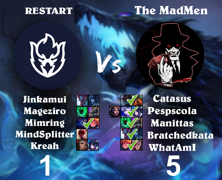 Bien joué a TheMadMen pour leur victoire ! Les games étaient absolument SUBLIME !!! Gg également a la team <a href="/RestartESC/">RESTART ESPORT CLUB</a> qui c'est vaillamment battu, mais qui n'a pas réussi a tirer son épingle du jeu comme ils l'auraient voulu !