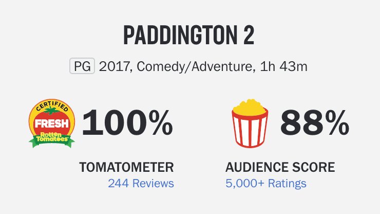 Audience Scores Have Lost Their Meaning