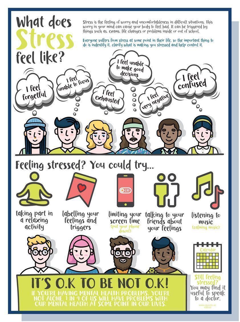stpatsarmagh's tweet photo. Great infographics worth chatting to friends and family about.
#ItsOKToBeNotOk
#SPGSCommunity
#OurDoorIsAlwaysOpen https://t.co/uZCOU3m6tZ