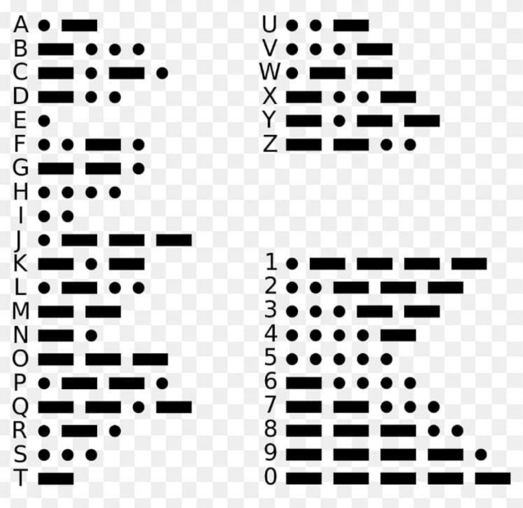 Spoonkie_'s tweet photo. Happy #MorseCodeDay
My cats have left y'all a message.
*Meow We Want 🐟❗*
#cats #Morsecode #Caturday #catprobs https://t.co/r8RJ32aZgq