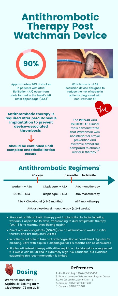 accpcardprn's tweet photo. It's ⏱️ for another Teaching Tuesday! Thanks, @GDubruille for this great discussion on the Watchman device and the various antithrombotic strategies after device implantation.  To the students and residents, which of these antithrombotic plans have you recommended? https://t.co/4D1wnjWb9m