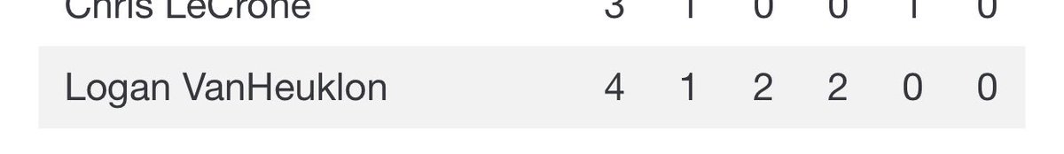 Nice night for <a href="/HeuklonVan/">Logan Van Heuklon</a> at the dish 2-4 with 2RBIs 👏🏼👏🏼👏🏼