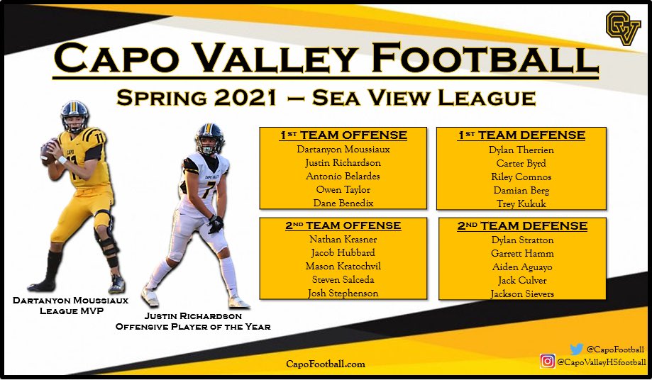 Congratulations to our student athletes who earned 1st and 2nd team All Sea View League, to their teammates who helped secure a league championship, and to the League MVP (<a href="/D_Moussiaux/">Dartanyon Moussiaux</a>) and Offensive Player of the Year (<a href="/JustinRich226/">Justin Richardson</a>)!! #WeAreCV 🐯🌴