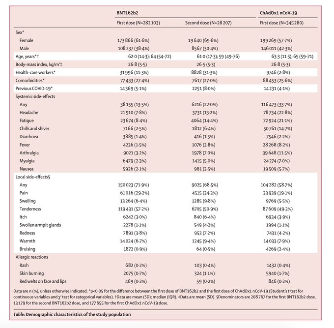 Effects astrazeneca side vaccine dose 2nd RACGP