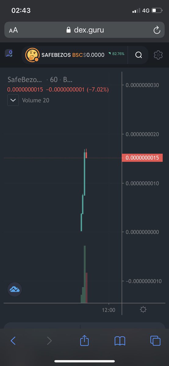 fatihcrypto1's tweet photo. Elimizi attığımız 2x yapıyo maşallah 😀 #safebezos https://t.co/RyKqmThZu6