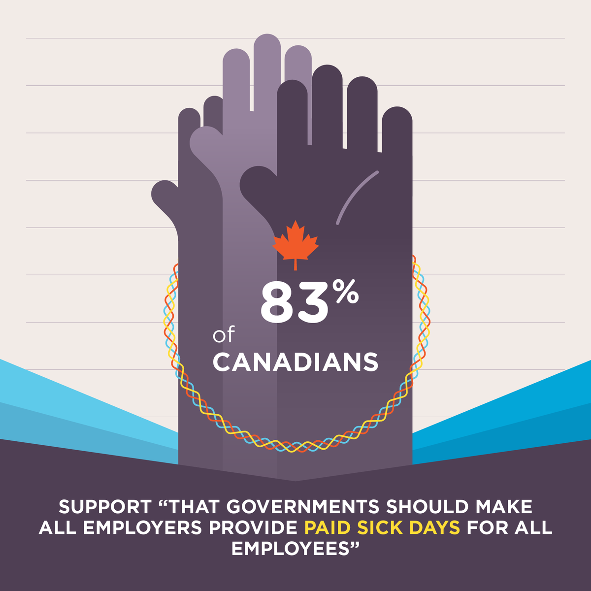 stratcom_ca's tweet image. We recently did a poll that revealed further insight into Canadians’ changing opinions precipitated by #COVID19  and charted some of Canadians’ priorities for a post-pandemic recovery. Here were the top takeaways. For more details, check our our blog stratcom.ca/2021/04/pandem…