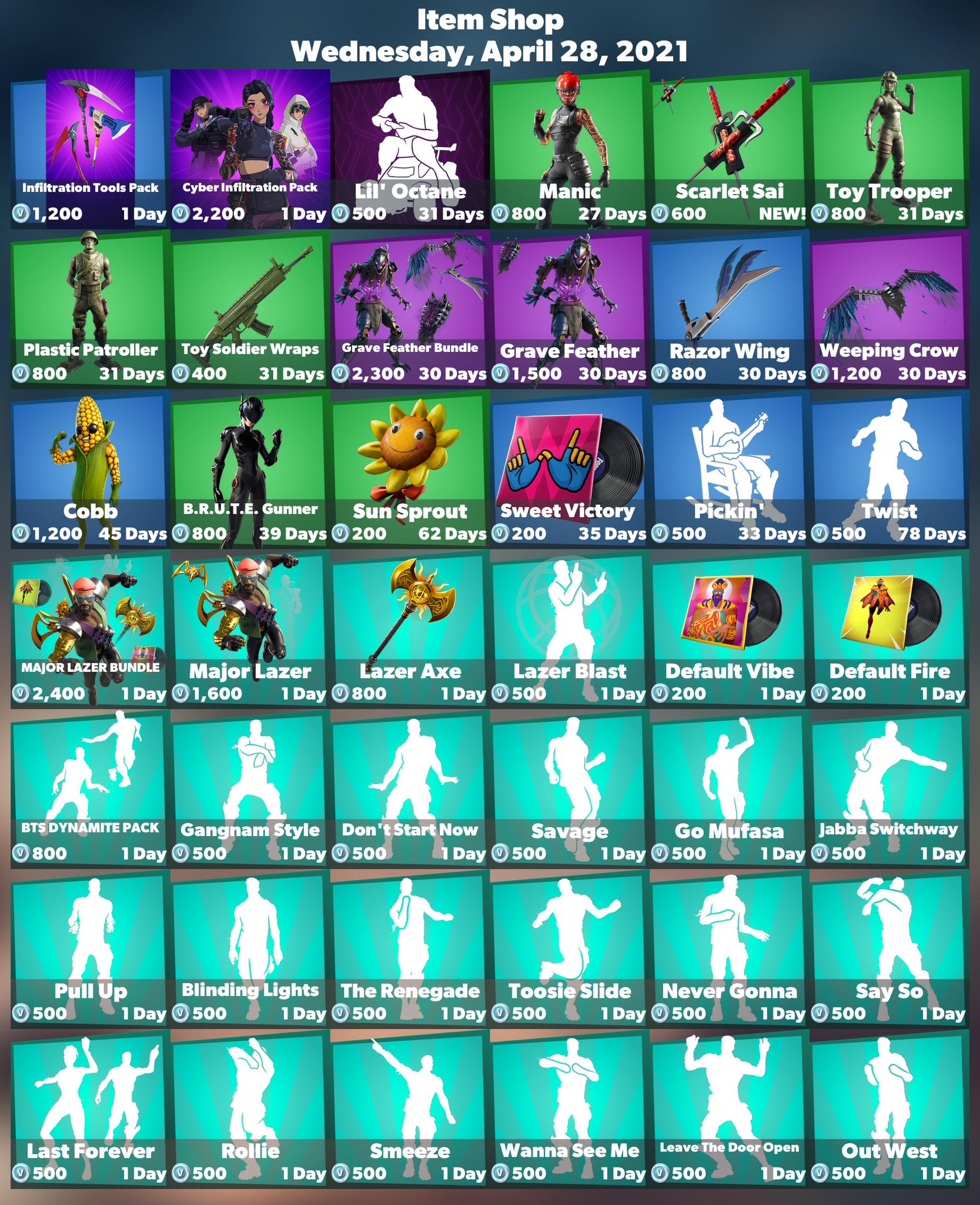 The Impact Of Firemonkey'S Fortnite Leaks On The Meta! - zm8h08l