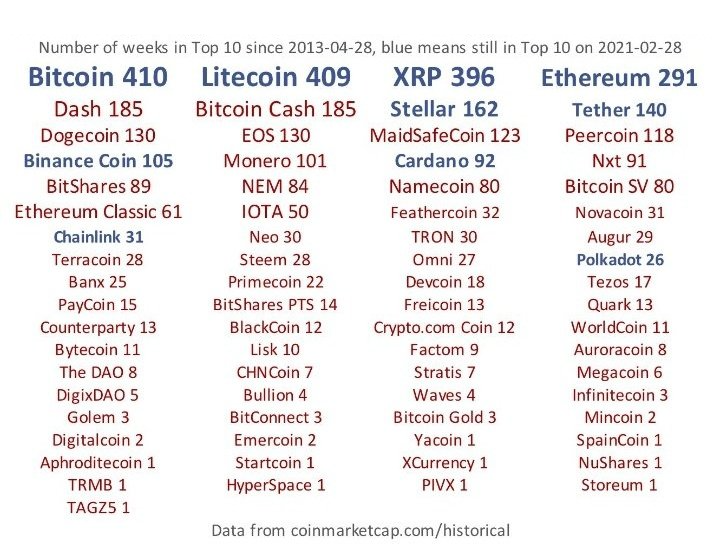 Litecoin tweet media