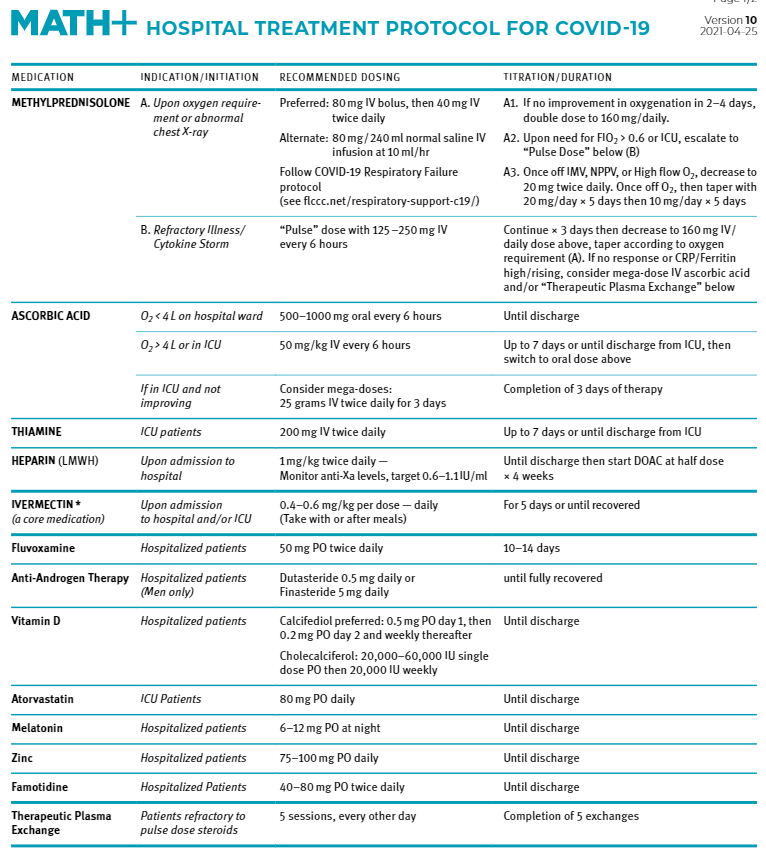 Now India also recommending Ivermectin. Not as Core medicine.