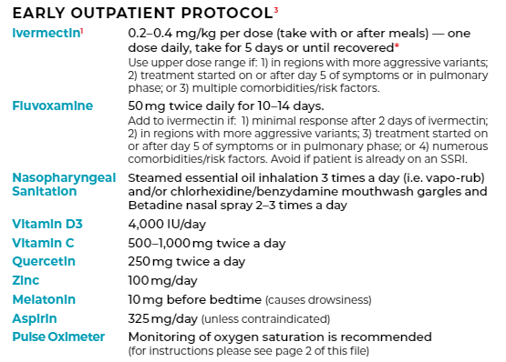 Now India also recommending Ivermectin. Not as Core medicine.