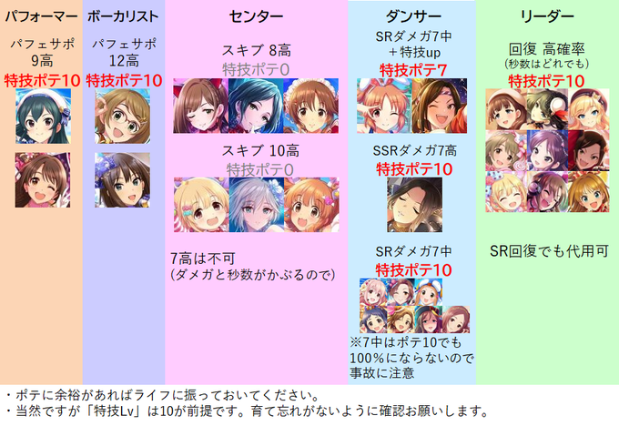 放置編成のtwitterイラスト検索結果