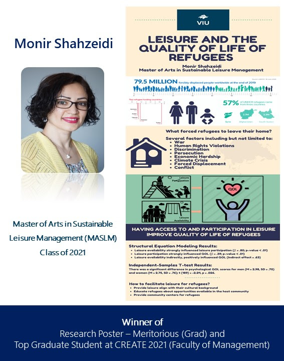 Congratulations Monir Shahzeidi.

Contact us to learn more about our Graduate Programs. At VIU, we take you to your success!

Vancouver Island University
lnkd.in/ejUsHxT