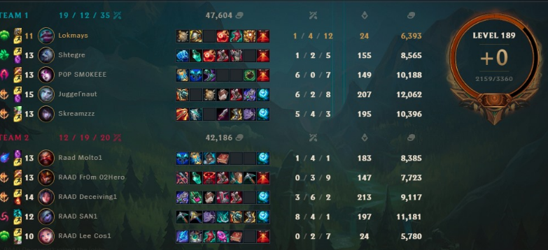 Agran_EUW's tweet photo. @San_LOL2 @RiotGrasshopper @LoLArabia @RiotTokato @E9sports_ Indeed I doubt we will meet in iac.
Did a twitter just for the occasion Ggs. https://t.co/ftd3kliD2J
