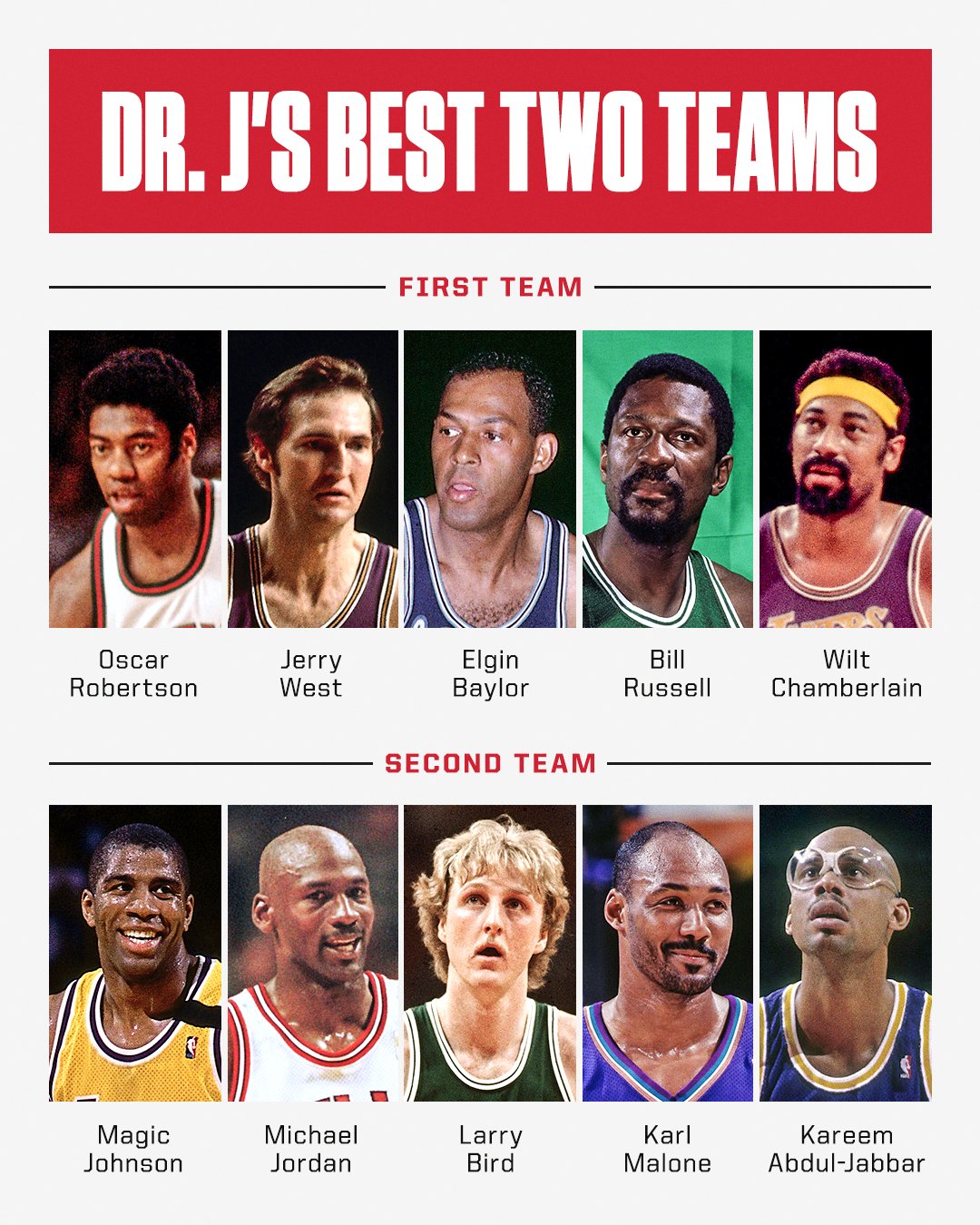 Espn Dr J Explained Why He Doesn T Have Lebron On His Top Two All Time Nba Teams Via Chrisbhaynes Espn Dr J Explained Why He Doesn T Have Lebron On His Top Two All Time Nba Teams Via Chrisbhaynes