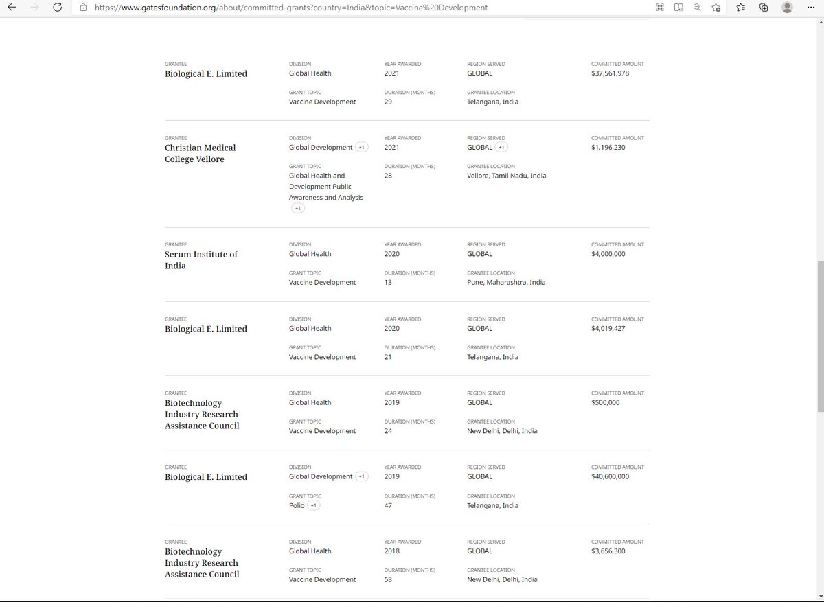  @bear_fuker and I checked The gates foundation website for covaxin who  $ocgn is partnered with to sell in the US:  https://www.gatesfoundation.org/about/committed-grants?country=India&topic=Vaccine%20DevelopmentHere's the money committed to India for vaccine development.