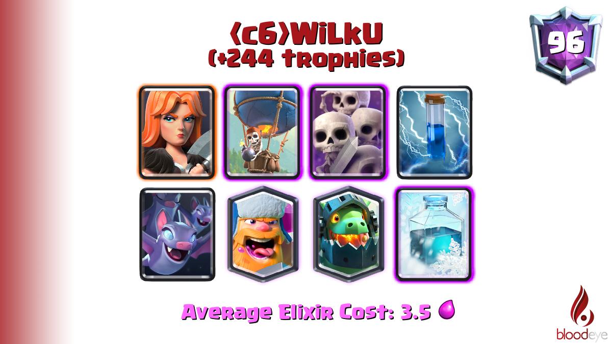 Top ladder 96 <c6>WiLkU (tag: #2292VUC8V) has pushed 244 trophies [Valkyrie,Balloon,Skeleton Army,Zap,Bats,Lumberjack,Inferno Dragon,Freeze] <a href="/WiLkU_CR/">WiLkU</a>

Deck (70.0% win rate): link.clashroyale.com/deck/en?deck=2…