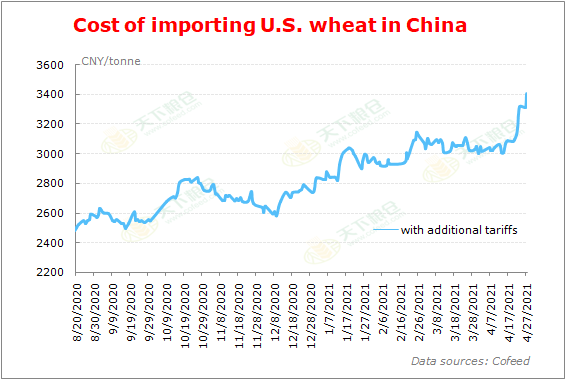 Cofeed5's tweet image. Cost of importing U.S. wheat gradually ramps up in China...

#import #wheat #China
en.cofeed.com/article/202104…