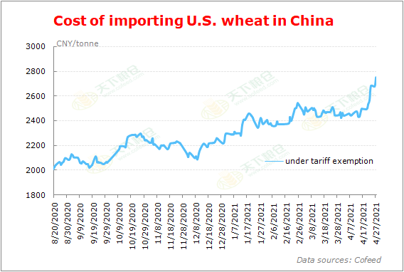 Cofeed5's tweet image. Cost of importing U.S. wheat gradually ramps up in China...

#import #wheat #China
en.cofeed.com/article/202104…