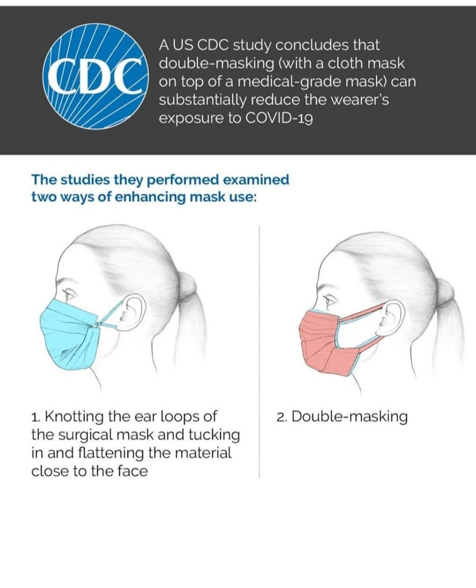 timehealsevrytg's tweet image. കൂടുതൽ സുരക്ഷയ്ക്കായി പുറത്തിറങ്ങുമ്പോൾ എല്ലാവരും ഡബിൾ മാസ്ക് ധരിക്കുക. 😷
N95 മാസ്ക്ക് ആണെങ്കിൽ അത് ഒന്ന് തന്നെ മതി. 
#WearAMask #DoubleMasking 

എല്ലാവരും സ്വയം സൂക്ഷിക്കുക. 
ഗുഡ് മോണിംഗ് 🌞