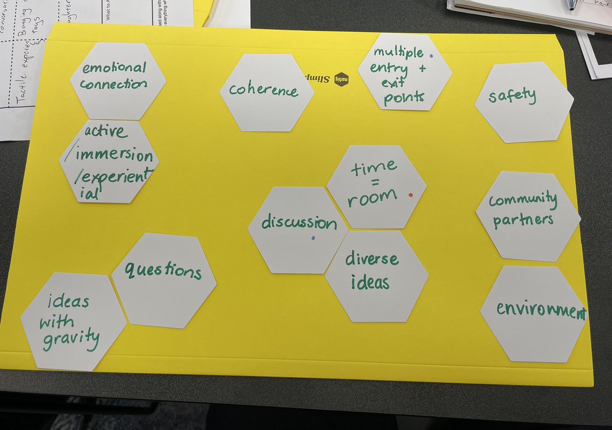 Looking for links between big ideas in #inquiry #education <a href="/NoTosh/">NoTosh</a> 
Have I missed any?
