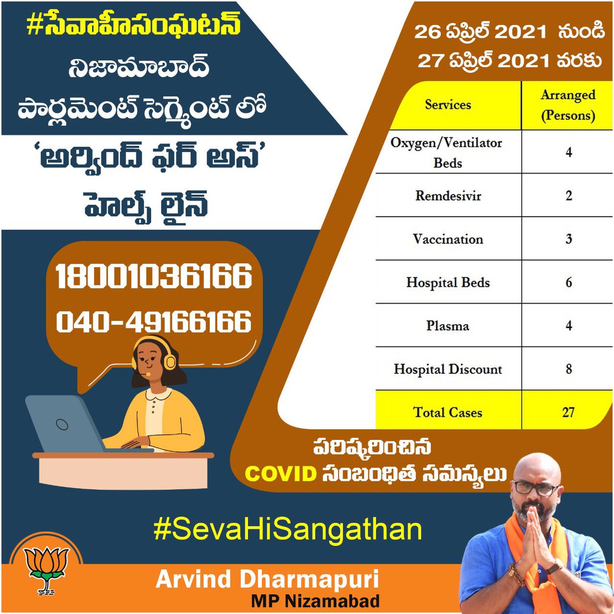 Arvindharmapuri's tweet photo. #SevaHiSangathan
‘Arvind For Us’ helpline center’s COVID Dashboard from April 26th to April 27th ..
#Unite2FightCorona #ArvindForUs https://t.co/cdo24kZU26