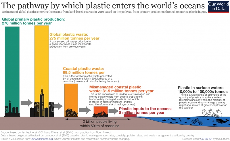 GlobalAmira's tweet photo. Due to plastic waste and industrial fishing, the oceans will be dead by 2048! Take action now! How? Supporting the right projects and standing up for our future!
#amira4future #ClimateCrisis #plasticpollution #SaveTheWorld #SaveTheOcean #savetheplanet https://t.co/BUOaCUT1p2