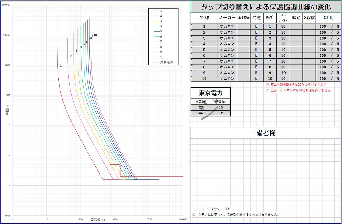 過電流継電器 Twitter Search Twitter 過電流継電器 Twitter Search Twitter