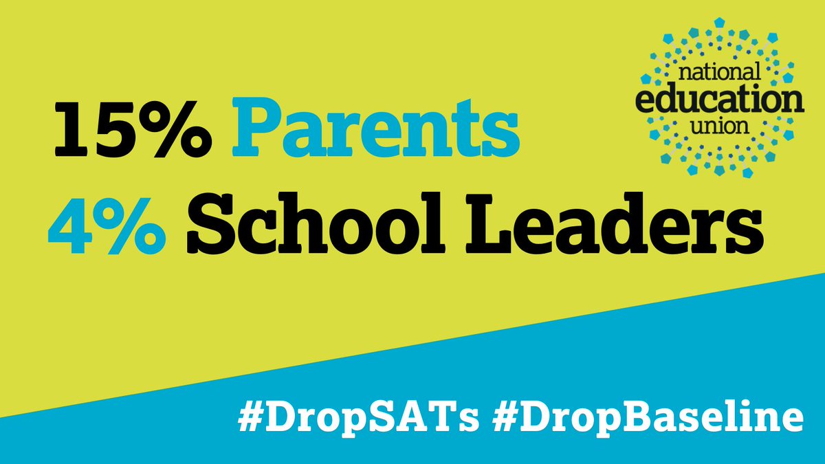 Only a small minority of parents and heads think time preparing for SATs should be included in schools’ ‘catch-up’ programmes.