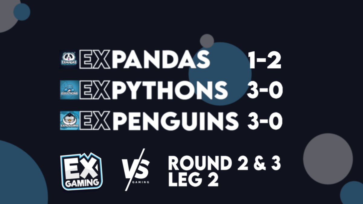 🔵Round 2&amp;3 Results🔵

The Boys still going on a solid  pace🥳
Ex-cited for ROUND 4😎

🔴To catch some of the games live check out our YOUTUBE:🔴
youtube.com/channel/UCQpUG…