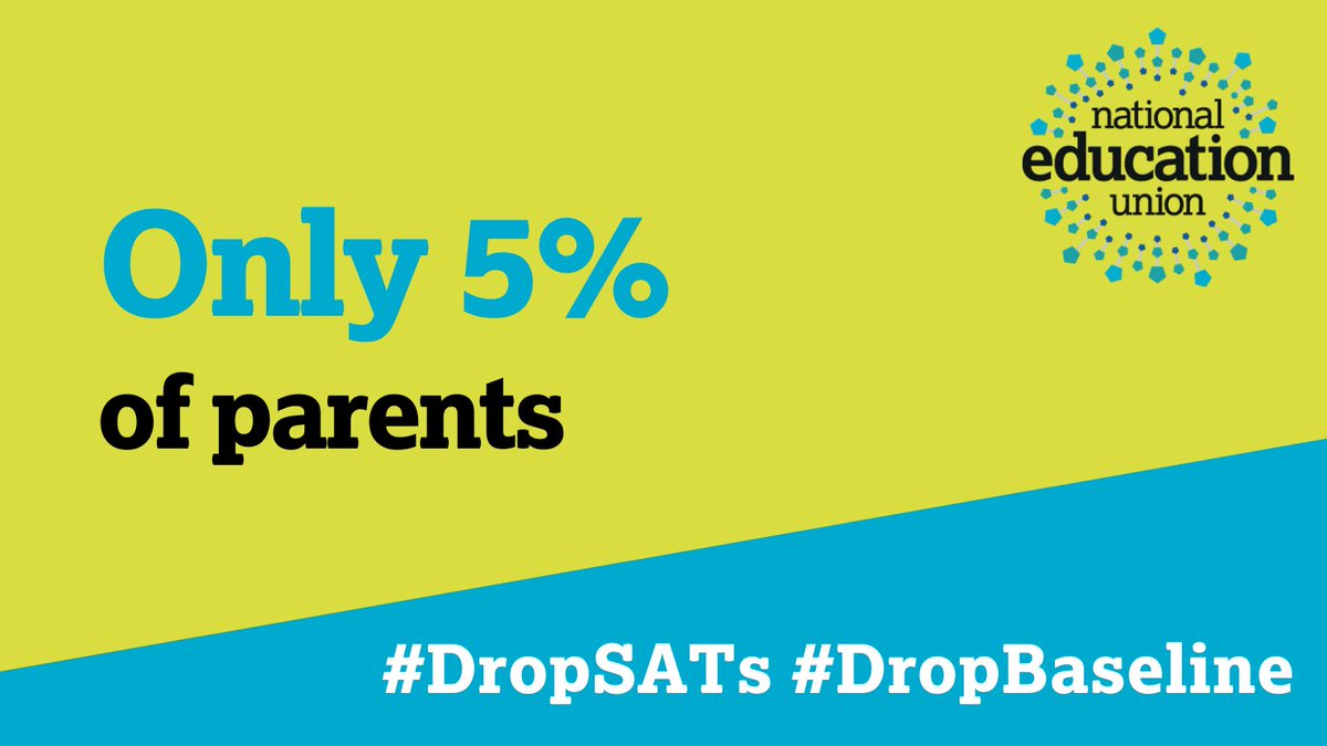 When asked what they most want from their children’s education, parents placed ‘good SATs scores’ came last (5%). Love of learning (52%), friendship (48%), confidence to start secondary school (42%) and a sense of self-worth (42%) were the highest ranking.