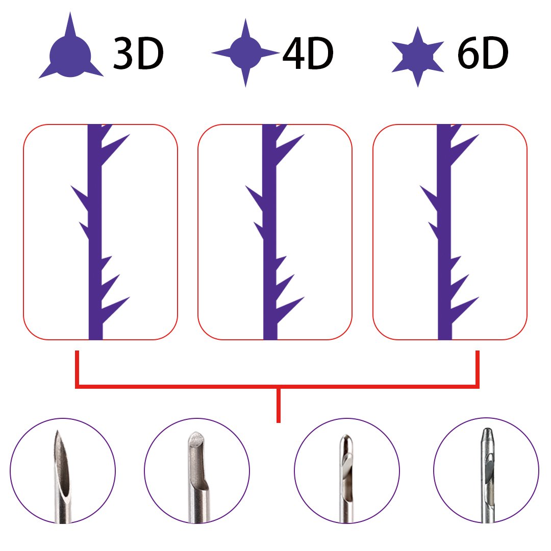 fannych19139642's tweet image. Cog Threads use for skin lifting, improve forehead lines, frown lines, nasolabial lines, tear grooves and mouth-corner lines.
#CogThread #PdoThread  #LiftingThread