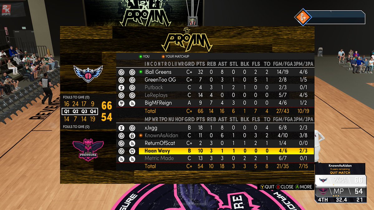 GGs to Major Pressure as we 3-1 and advance to the final round of the @NextUpProAm league playoffs 

PG: <a href="/HoodieTyyx/">ty</a> 
SG: @GreenTooNice 
SF: @LeReplays 
PF: <a href="/Putback_/">Putski⛷️</a> 
C: <a href="/BigMFReign/">Blaine 🃏</a> 

<a href="/GsTaR____/">🥶</a> @RankEm_ 
<a href="/sawcfree/">kenn</a> @youFamousEnough